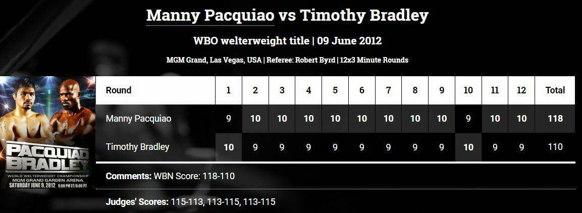 The Mayweather vs Canelo, Pacquiao vs Bradley scoring debacle