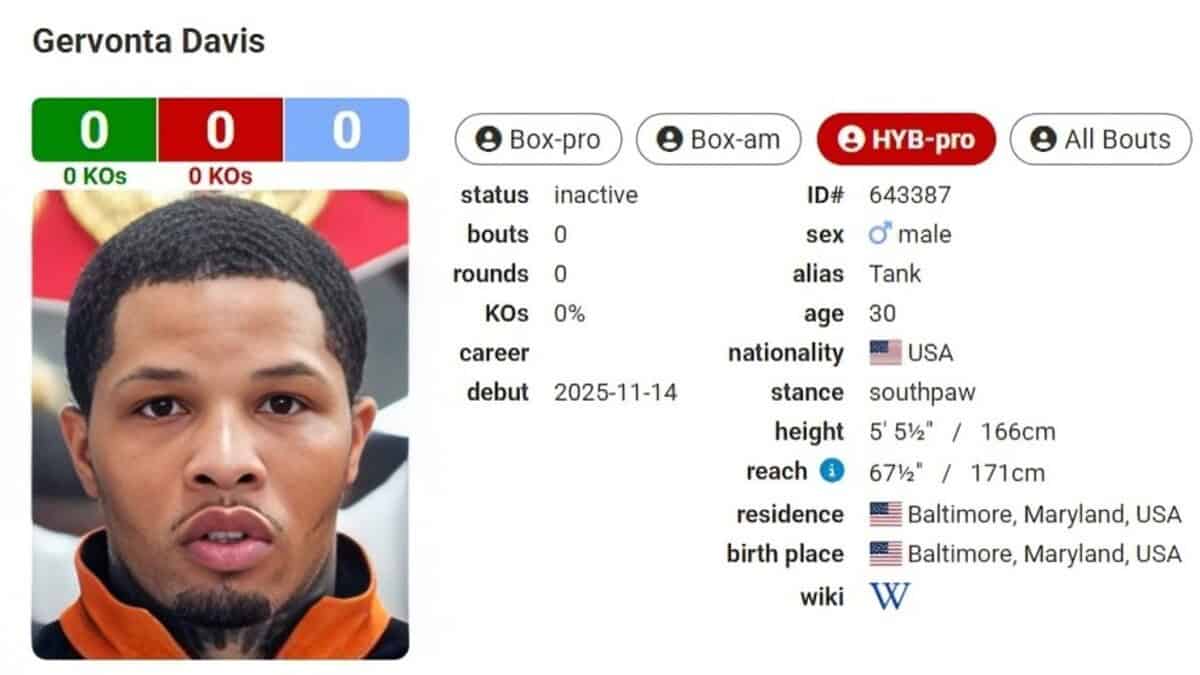 Gervonta Davis Hybrid Professional